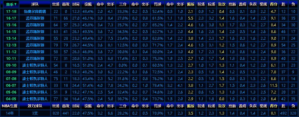 托尼阿伦为什么防守好,托尼阿伦最新数据