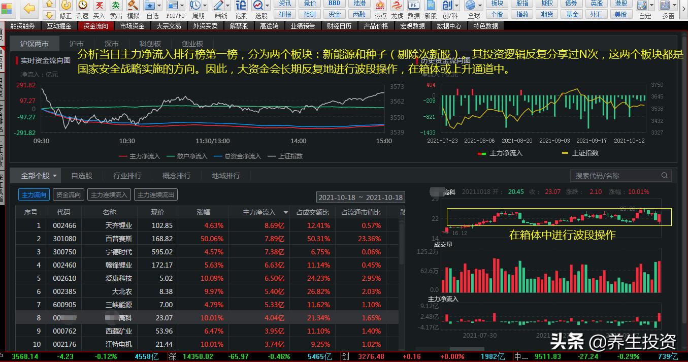 新能源板块有哪些投资机会,新能源投资股市行情走势