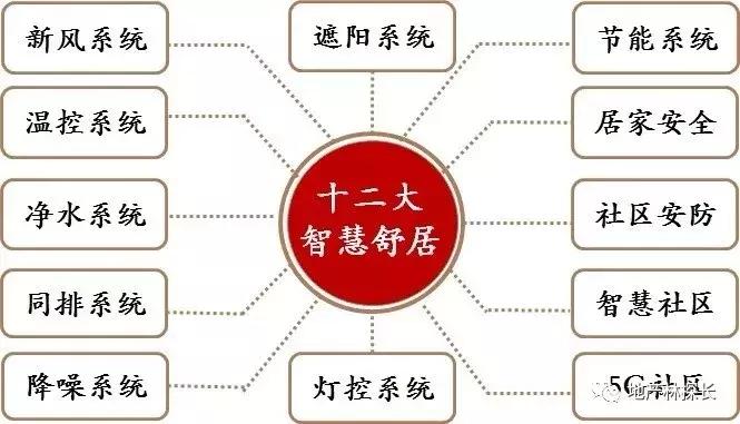 台湖金茂悦是科技住宅吗,台湖金茂悦旁边循环经济产业园