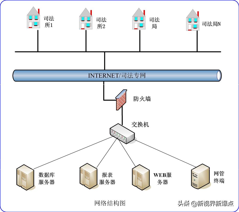 人民调解员信息管理平台,人民调解信息管理系统