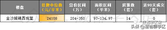 成都天涯石小学学区房一览表,成都性价比最高的老破小学区房