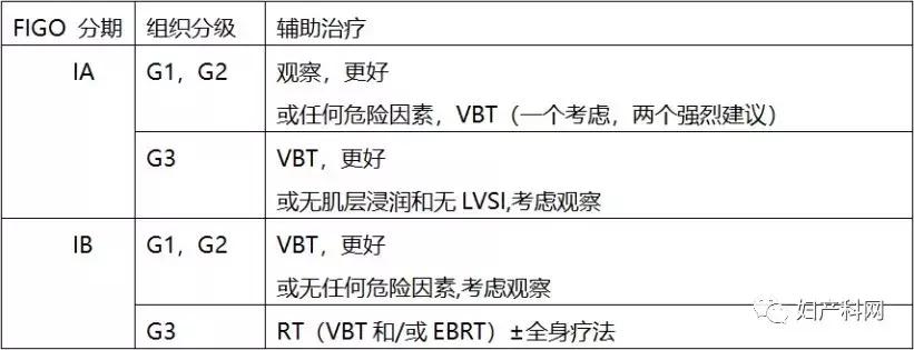 子宫内膜样癌分期及指南,子宫内膜癌病例分析题及答案