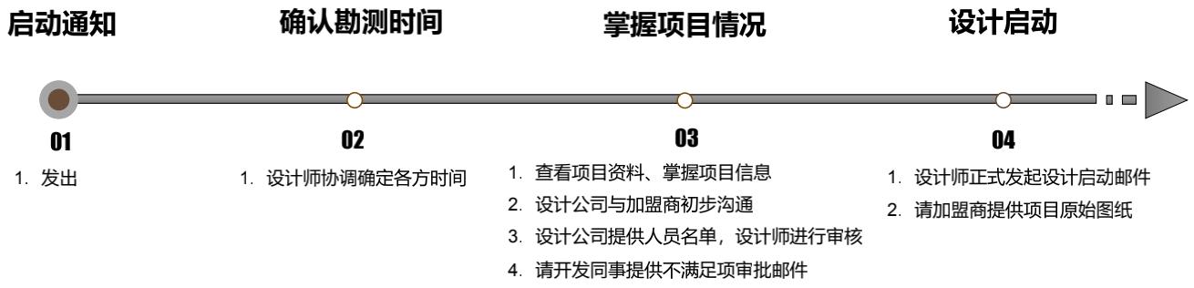 酒店设计与开发流程,如何做酒店设计概念方案