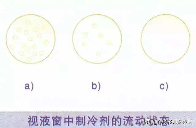 汽车空调工作原理与故障判断,汽车空调温度调节的工作原理