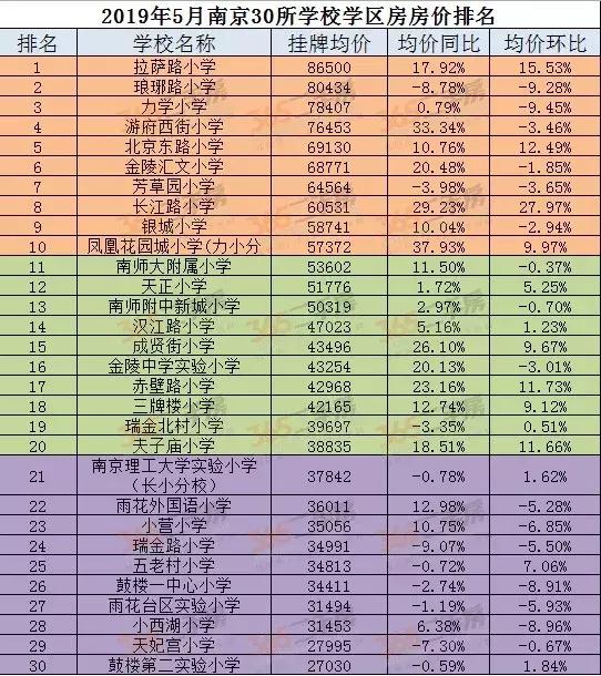 名校分校的学区房会升值吗,房价高的学区学校好吗