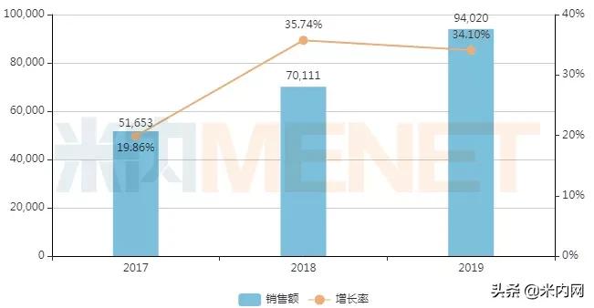 咽喉中成药TOP10出炉！9亿品种夺销冠扬子江等6个独家亮眼