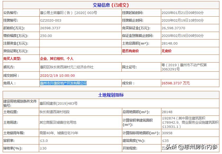 金辉竞得土地价格,金辉拍地