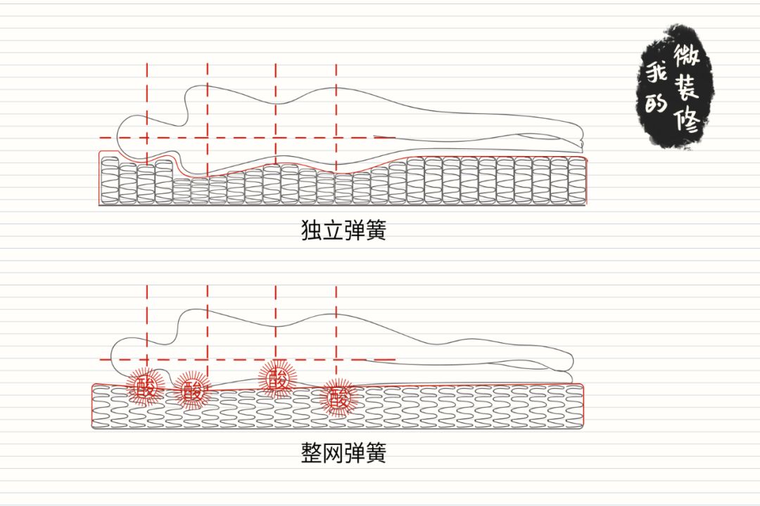 床垫二十多个品牌,床垫百乔推荐