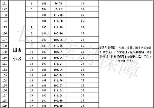 长春创业大街附近门市房出售信息,长春市门市房出售信息价格