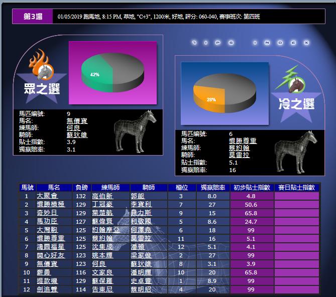 香港（跑马地）赛马贴士指数