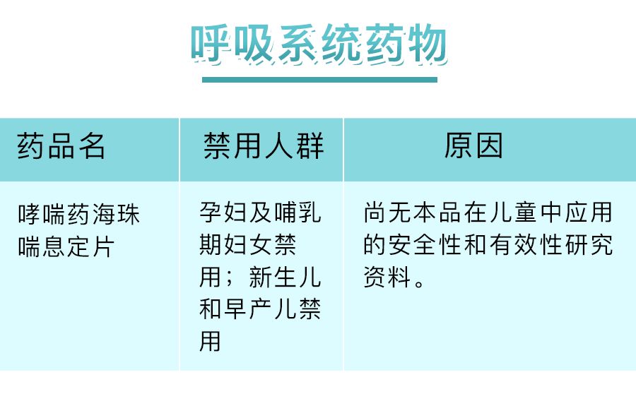 很多药孕妇慎用,孕早期禁用药有哪些
