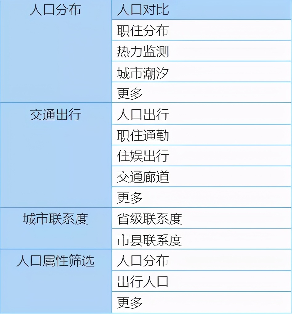 大数据支撑国土空间规划应用,大数据在城市规划中的文献综述