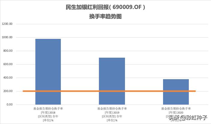 NO.579｜民生加银王亮-民生加银价值优选，值不值得买？