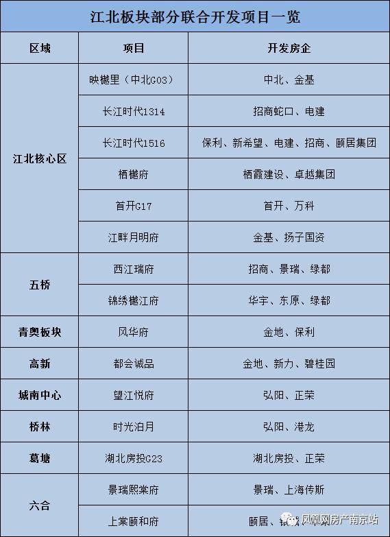 江北市场联合开发成风！“联姻盘”会更香吗？