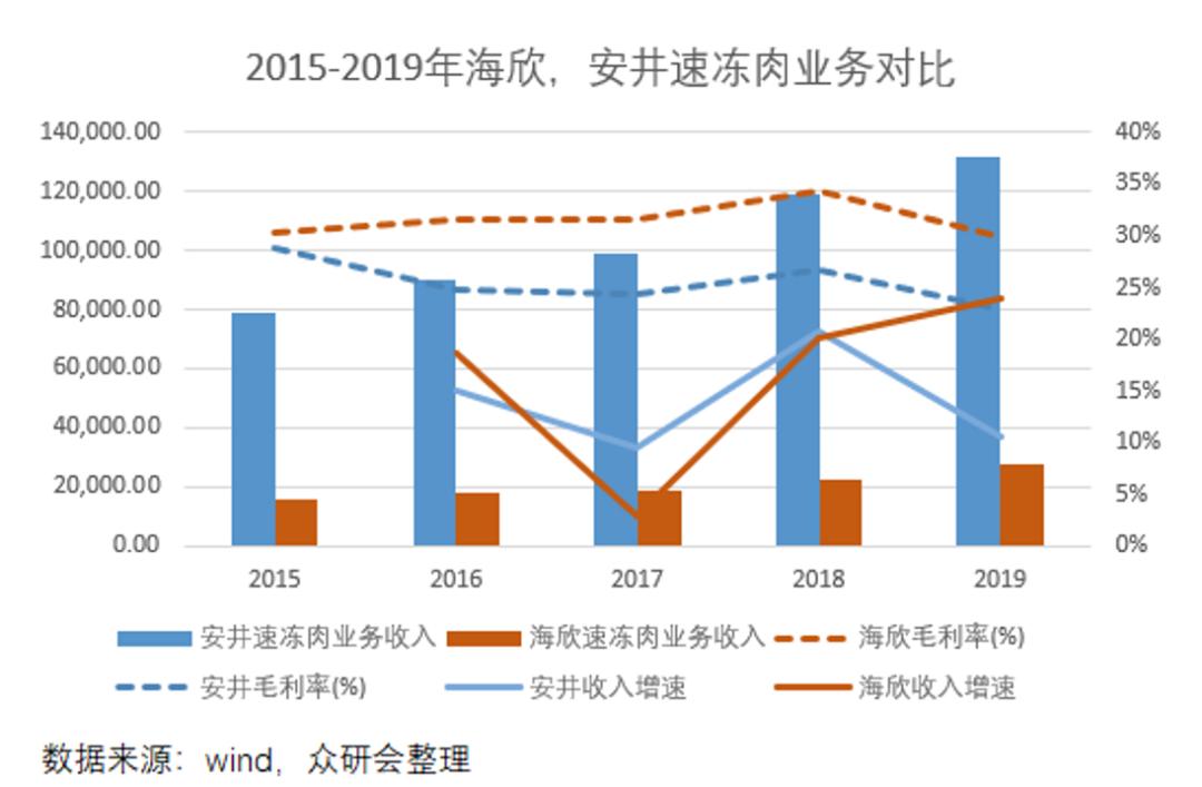 安井食品厂车间冷吗,安井食品好物