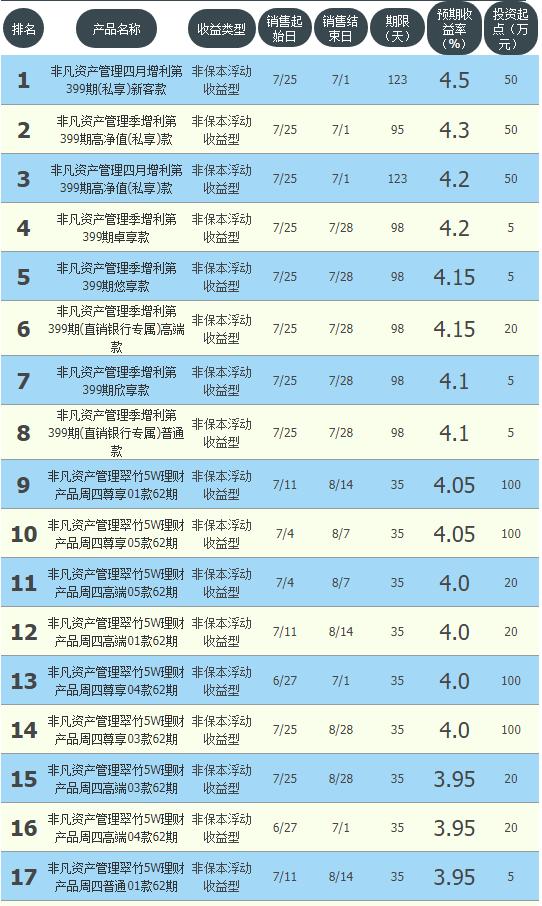 工农中建交最新存款率,农业银行低风险理财收益率