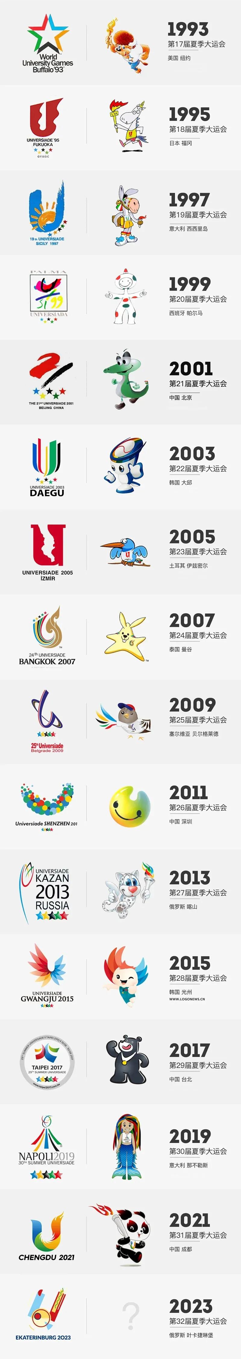 爱成都迎大运吉祥物美术作品,爱成都迎大运熊猫吉祥物