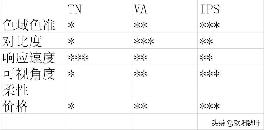 tnvaips显示器评测,vavstnvsips面板哪个好