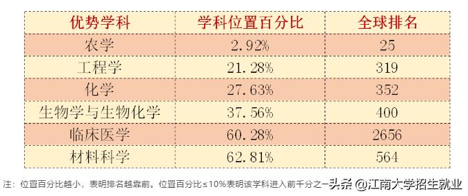 江苏211大学排名软科,江苏省顶尖211大学一览表
