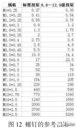塑料螺丝柱设计标准,塑胶产品螺丝柱高了如何解决