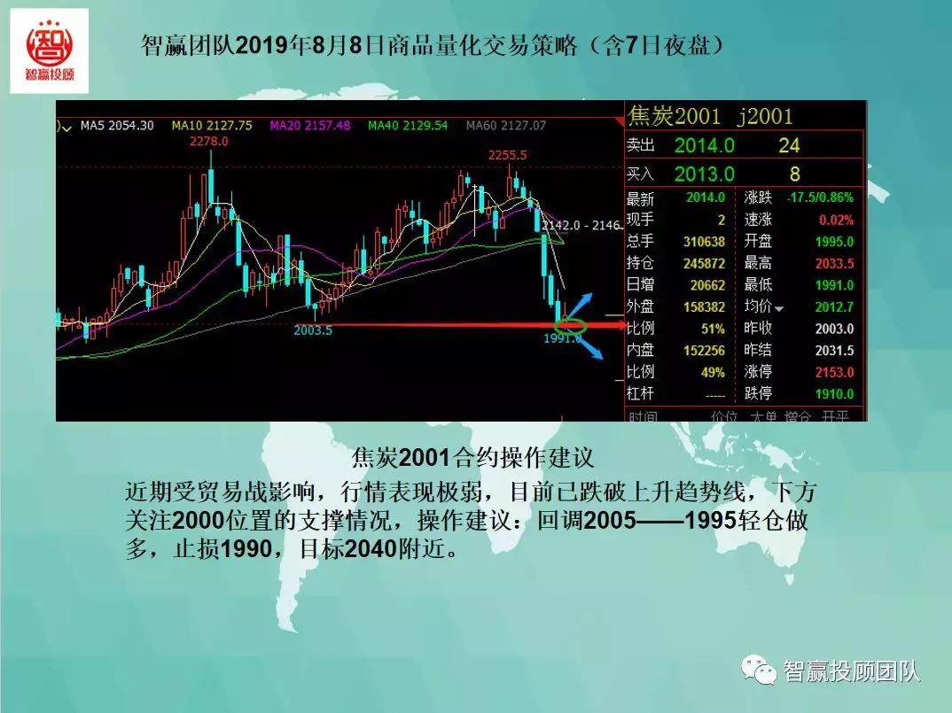 量化交易多空策略,智赢量化交易软件