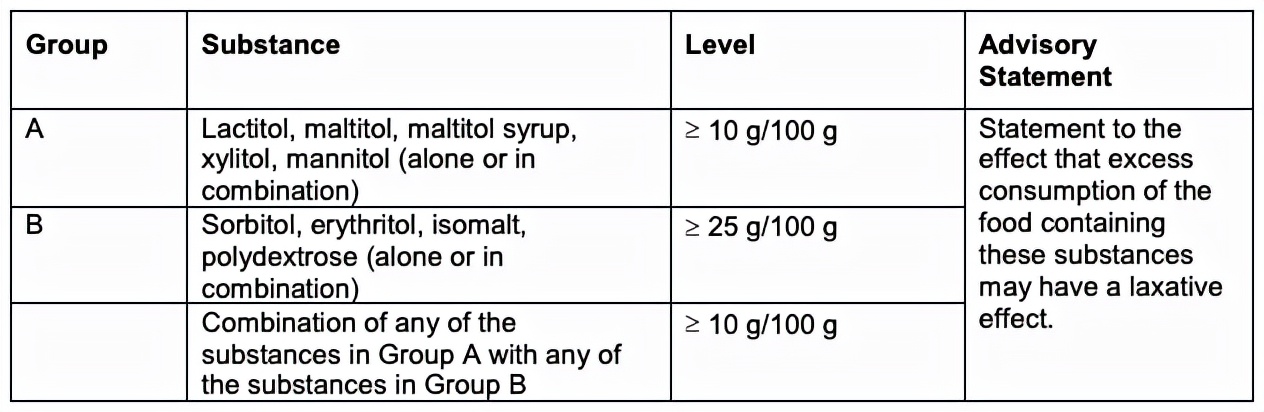 中秋快到了，聊聊糖醇“被滥用”这件事儿