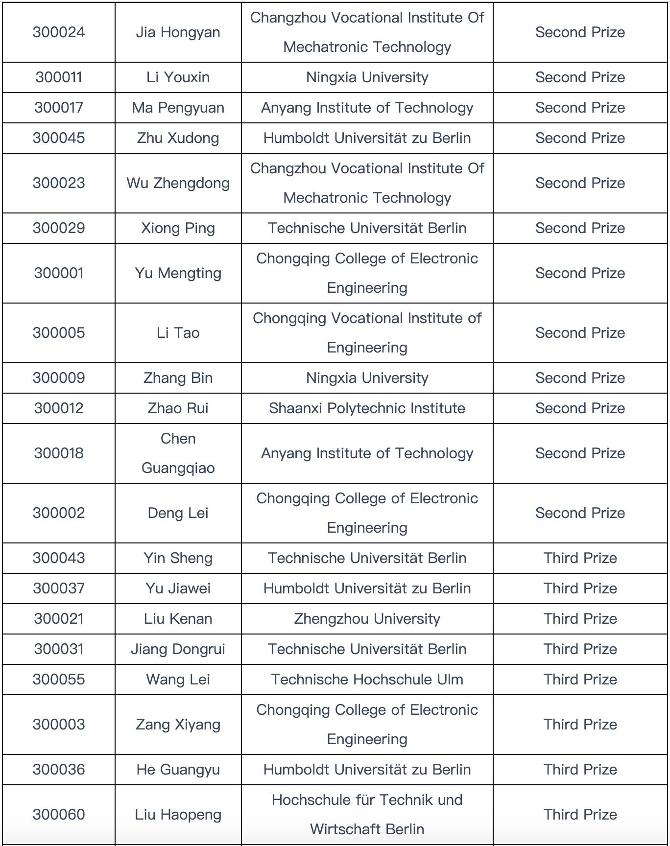 给在上大学计算机专业朋友的忠告,给计算机专业学生大学4年的建议