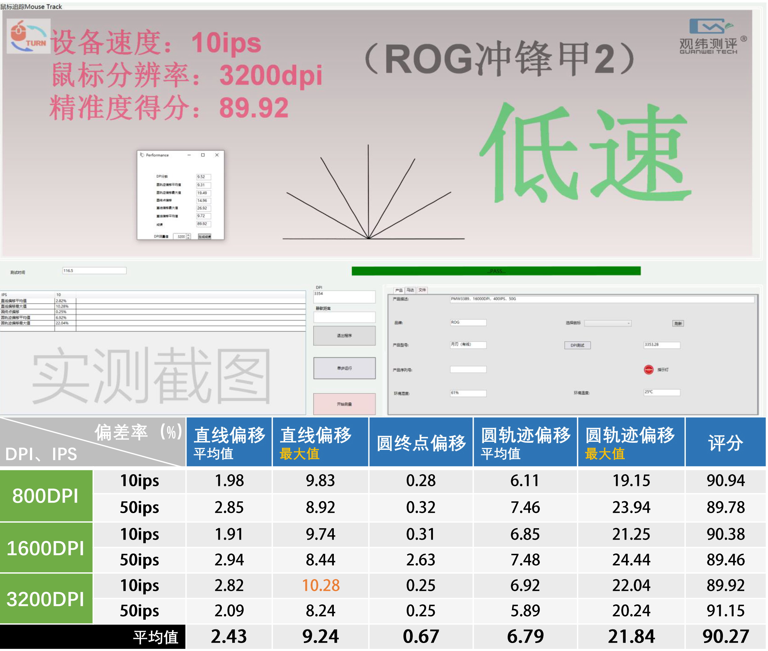rog月刃搭配什么鼠标垫,多少尺寸的rog鼠标垫最适合打游戏