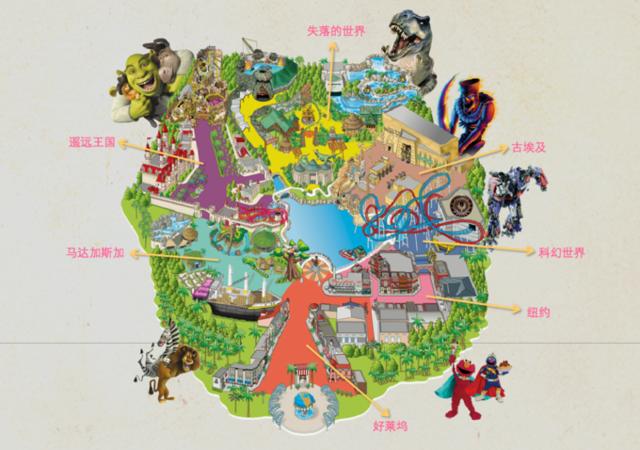 新加坡环球影城主题,新加坡环球影城七个主题区