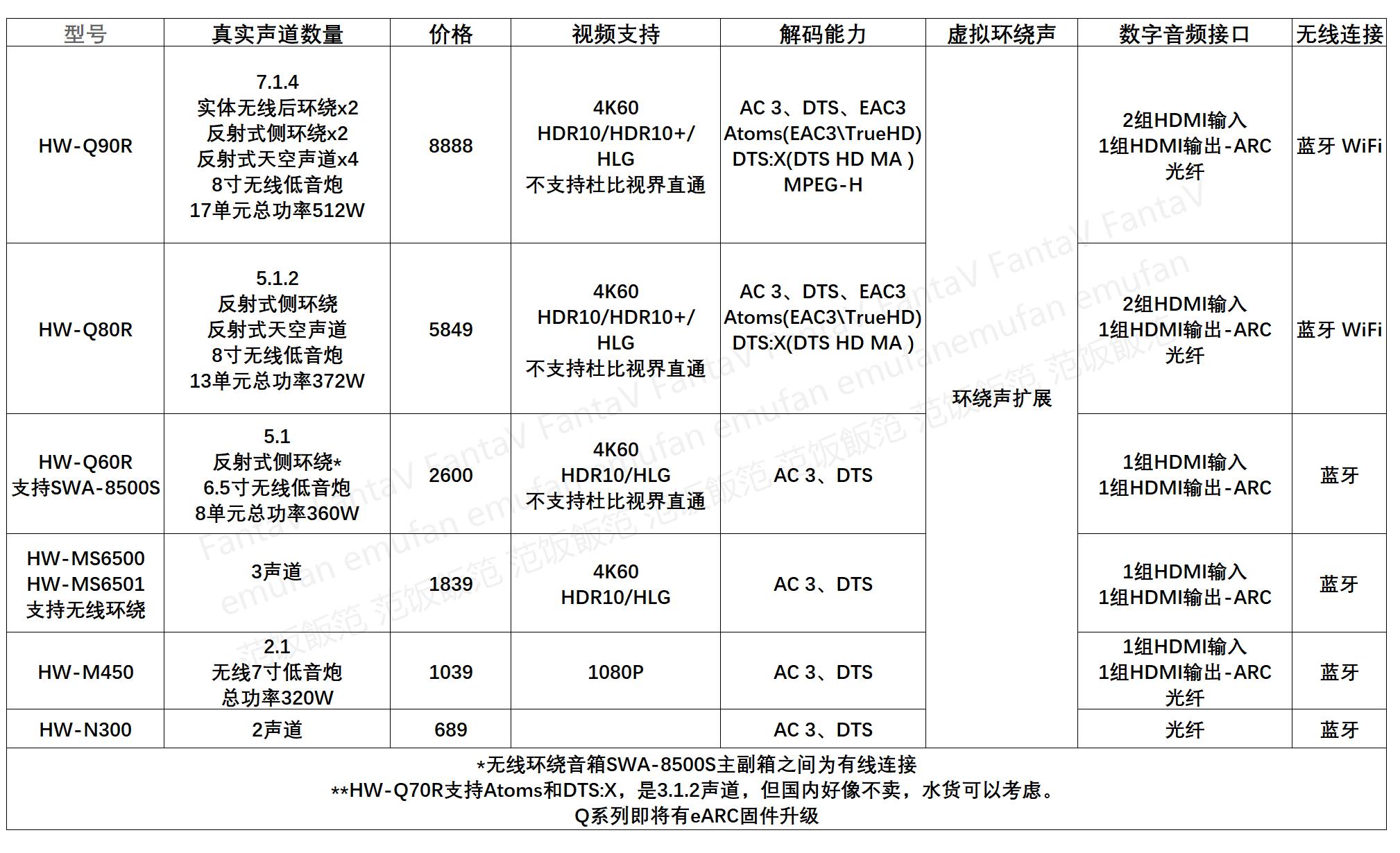 dtsx和杜比全景哪个音效好,回音壁和5.1音箱怎么选