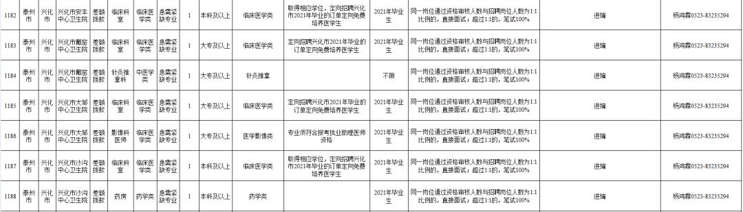 泰州事业编最新招聘,泰州市事业编制招聘职位表