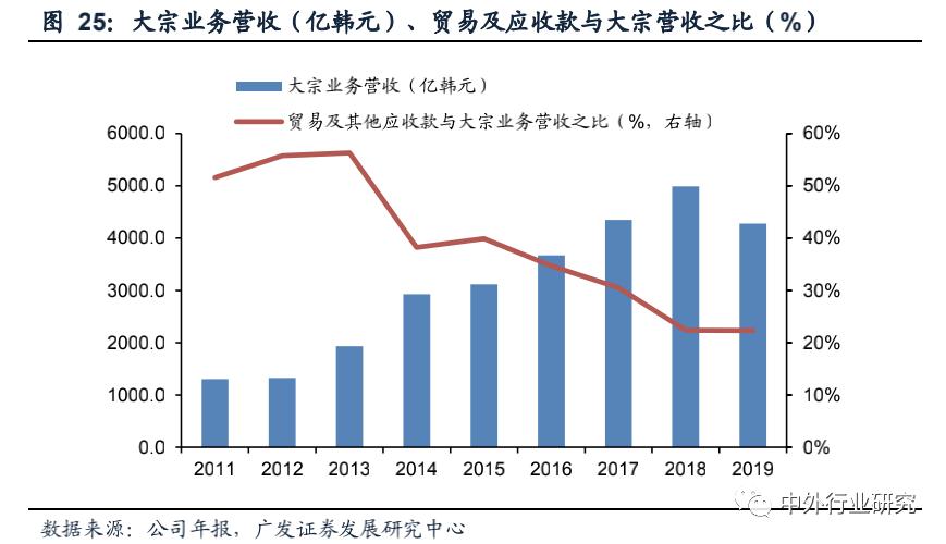 走在时代前列的韩国家具龙头汉森如何把业务做到三足鼎立优势互补
