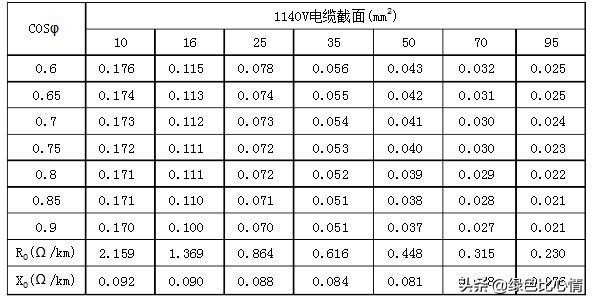 电缆电压损耗大怎么解决,电缆损耗如何算得准确点