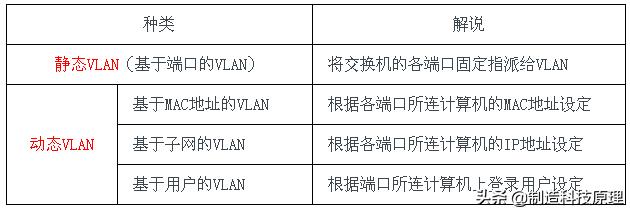 新手都能看明白的vlan原理解释,vlan划分入门基础知识