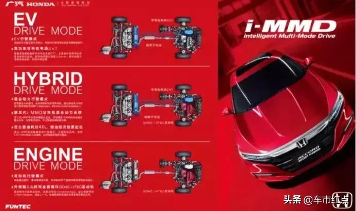 广汽本田发展史和成就,广汽本田总结