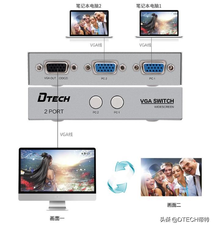 kvm切换器和同步器有什么区别,kvm切换器和vga分频器有什么区别