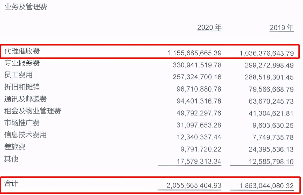 马上消金逾期,马上消金退息