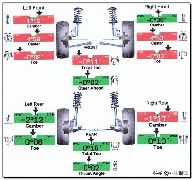 四轮定位的标准状态是什么,四轮定位多长时间定一次
