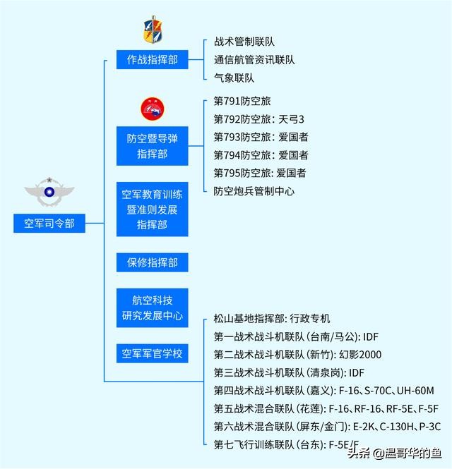 台湾空军为何将所有幻影2000,全部部署于离大陆最近的新竹基地？