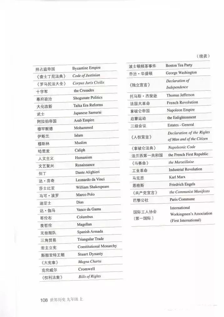 部编教材九年级历史下册电子课本,历史课本九年级第二单元pdf
