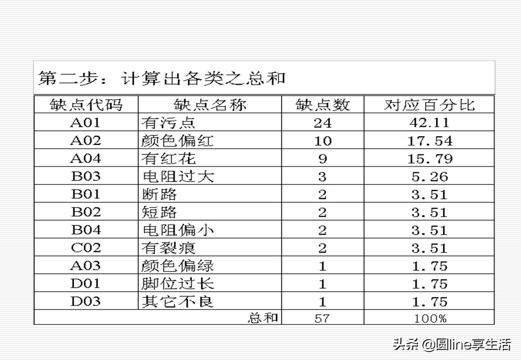 spc简单教材,spc实际运用教程