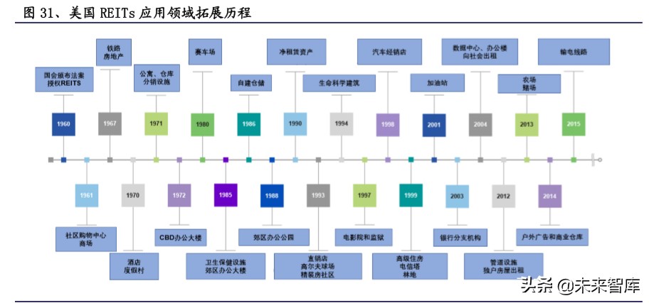 基建reits会亏钱吗,基建reits基金