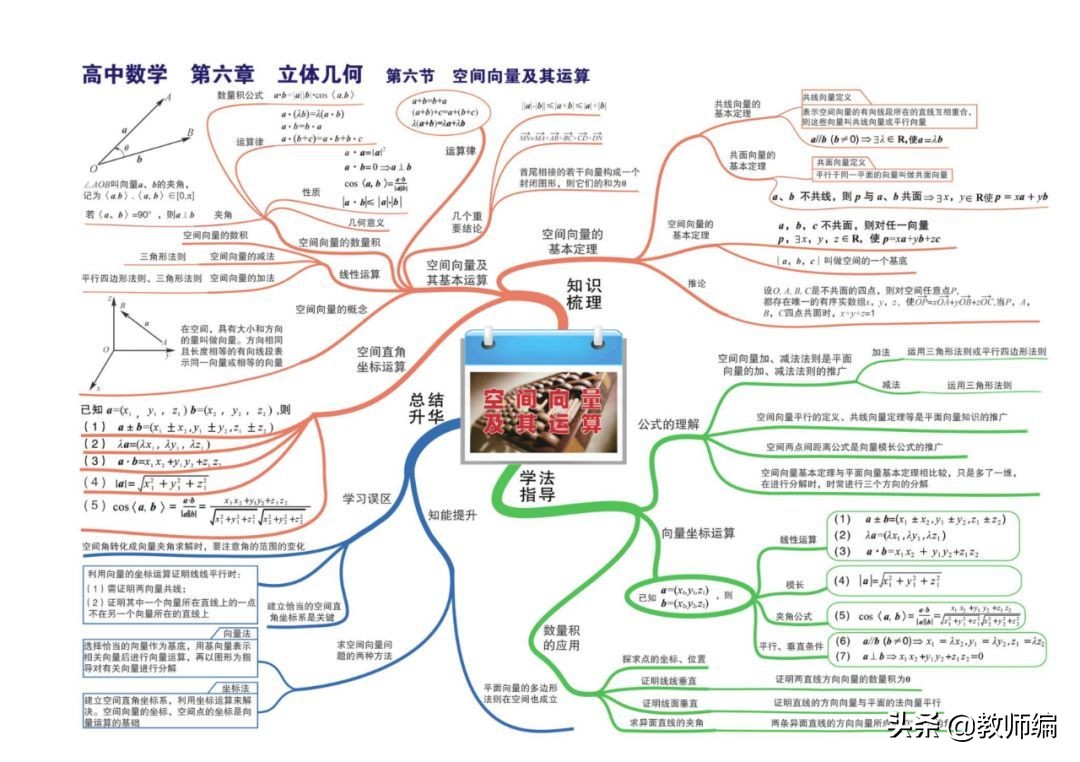 数学全套思维导图,四年级数学第一单元的思维导图