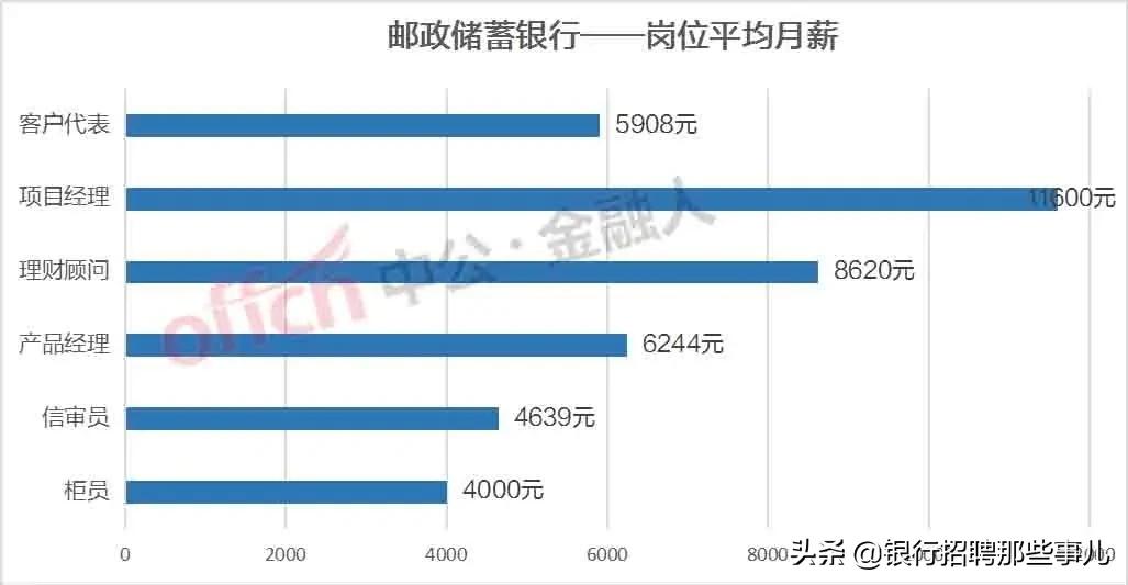 邮储银行分为哪些岗位,邮储银行通用岗位和柜员的区别