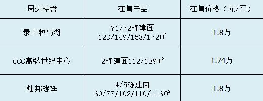 大亚湾学区房最新房价,大亚湾西区一小划分的哪些楼盘
