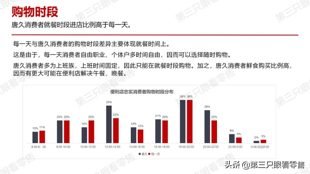西安便利店唐久门店,西安便利店探店