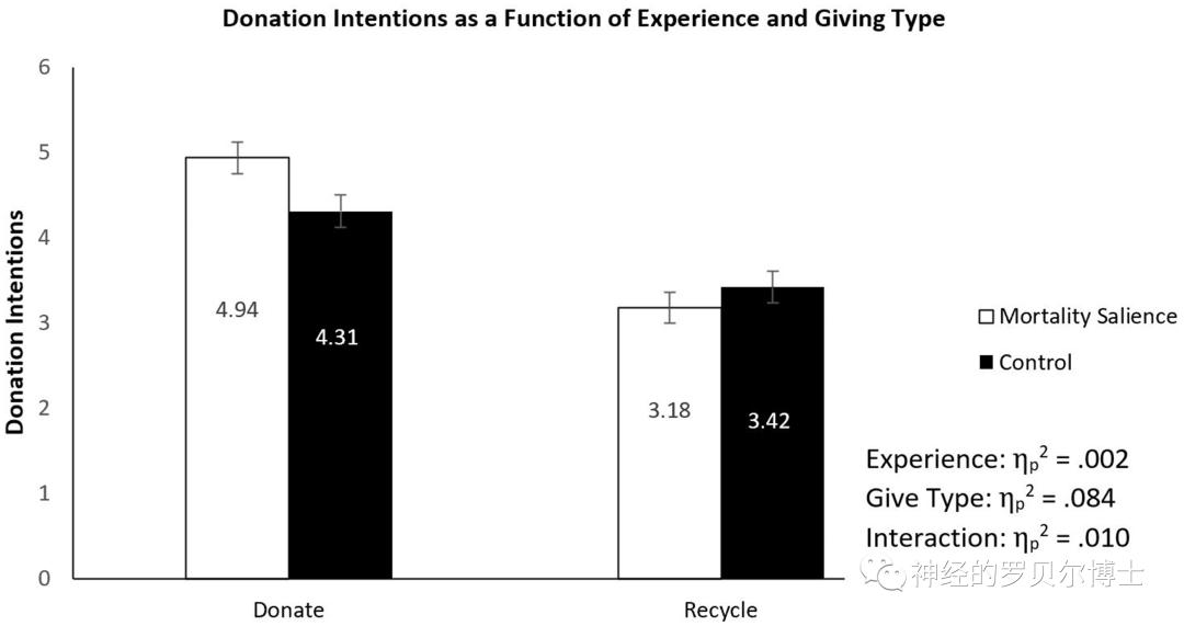 心理学论文,心理学对人的影响论文