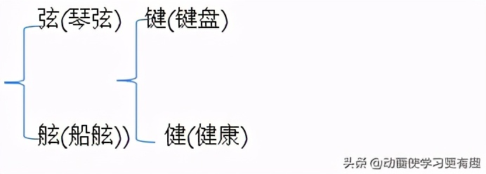 语文六年级上册第七单元易错字,部编语文六年级上第七单元内容