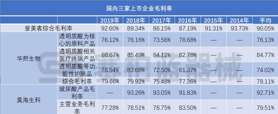 玻尿酸浮起来了,玻尿酸有回落吗