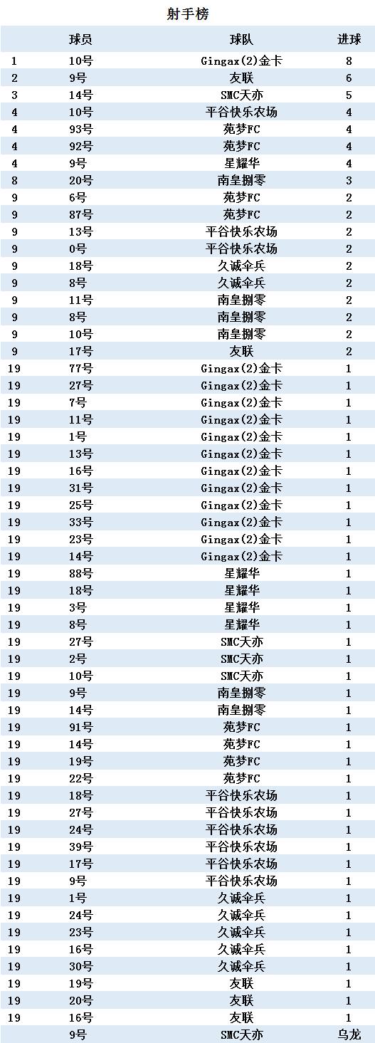 2020久诚世冠总决赛,2020久诚春季赛
